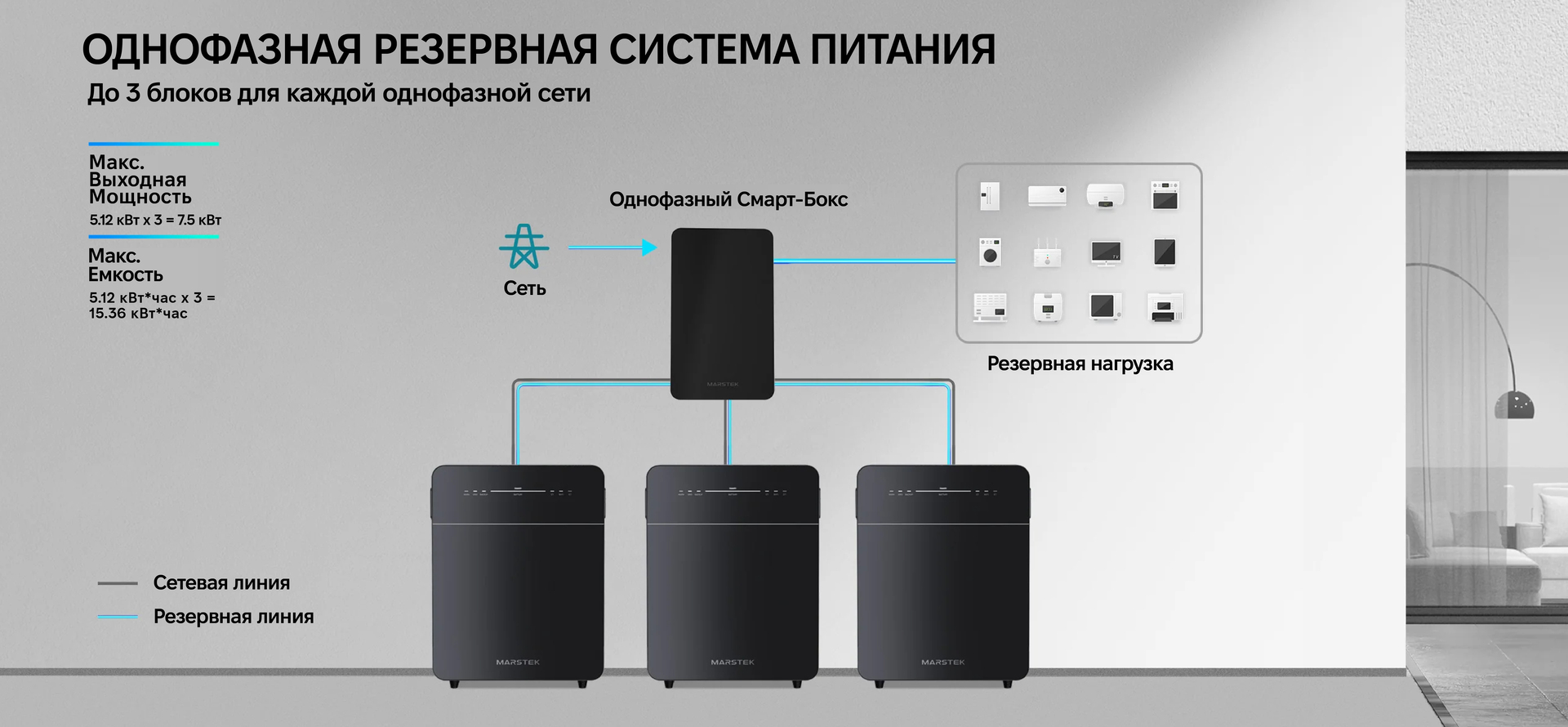 Поддержка резервного питания для всего дома при однофазном и трехфазном питании